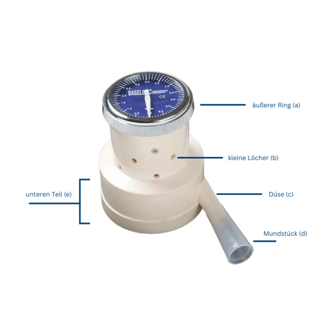 Spirometer-vindmølle