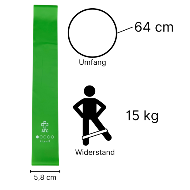 Gymnastika® Fitness Loop Bands, sæt med 5 stk