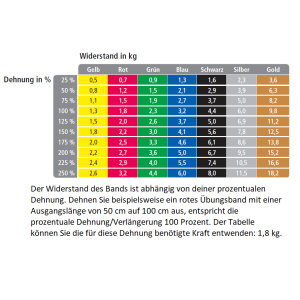 TheraBand Combi-Pack sæt med 3 - light